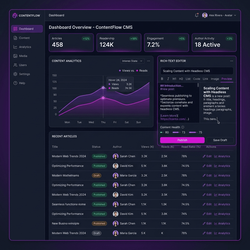 Business Content & Headless CMS
